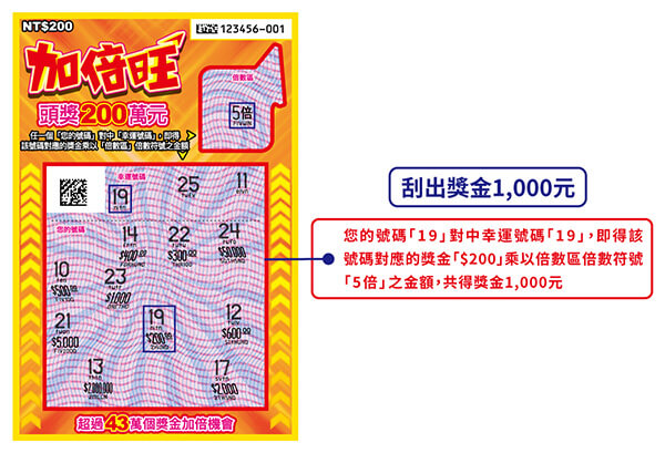 刮刮樂:加倍旺